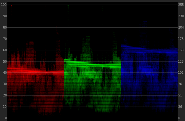 Color Grading Without a Precisely Calibrated Monitor: Lifted Blues Color Grading Without a Precisely Calibrated Monitor: Lifted Blues