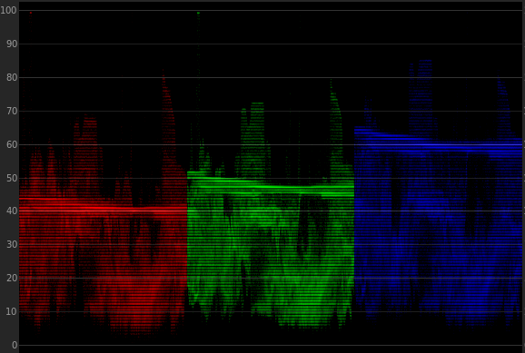 Color Grading Without a Precisely Calibrated Monitor: lots of blue Color Grading Without a Precisely Calibrated Monitor: lots of blue