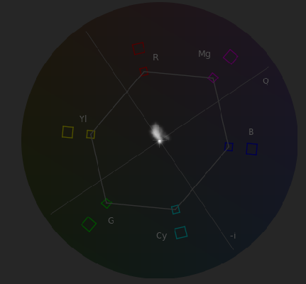 Color Grading Without a Precisely Calibrated Monitor: Vectorscope