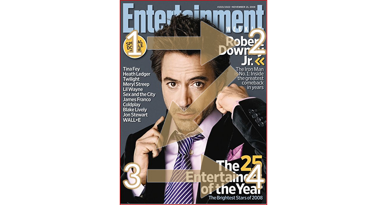 An example of the Gutenberg Diagram using the cover of Entertainment Weekly with Robert Downey Junior on the cover