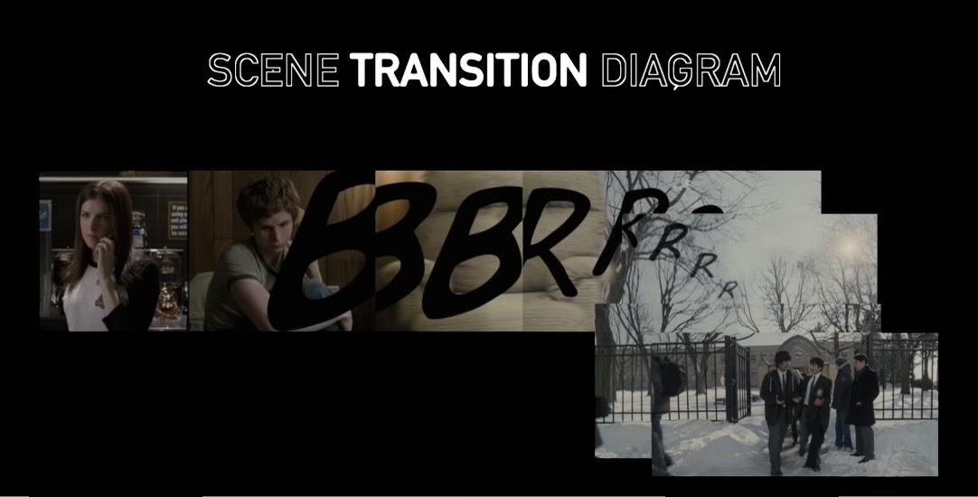 Some Lessons in Editing from the Best of Editing Modulations — Nerdwriter: Scene Transition Some Lessons in Editing from the Best of Editing Modulations — Nerdwriter: Scene Transition