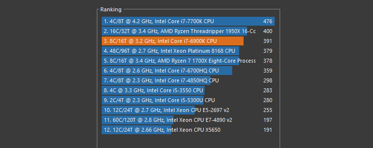 best free gpu overclock benchmark test