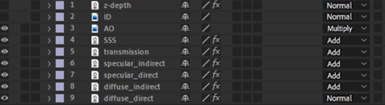 Layers in Timeline